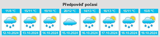 Výhled počasí pro místo Bönigen na Slunečno.cz