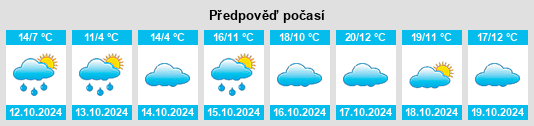 Výhled počasí pro místo Boncourt na Slunečno.cz