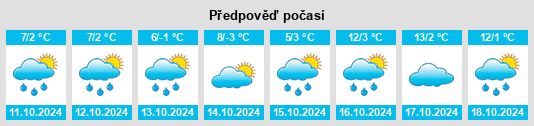 Výhled počasí pro místo Bolgen na Slunečno.cz