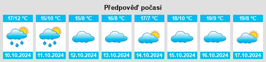 Výhled počasí pro místo Bodio na Slunečno.cz