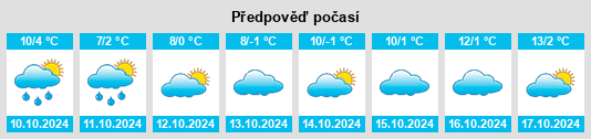 Výhled počasí pro místo Boden na Slunečno.cz