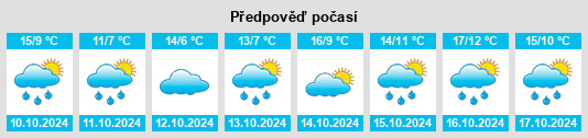 Výhled počasí pro místo Blonay na Slunečno.cz