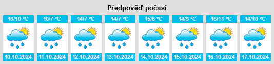 Výhled počasí pro místo Blauen na Slunečno.cz