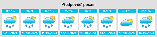 Výhled počasí pro místo Bivio na Slunečno.cz