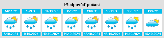 Výhled počasí pro místo Bioggio na Slunečno.cz