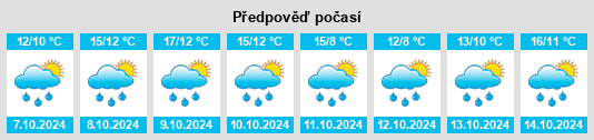 Výhled počasí pro místo Bigorio na Slunečno.cz