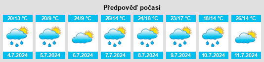 Výhled počasí pro místo Beznau na Slunečno.cz