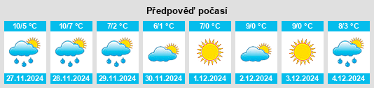 Výhled počasí pro místo Bevaix na Slunečno.cz