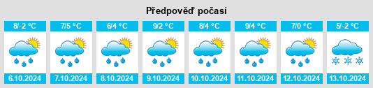 Výhled počasí pro místo Beuson na Slunečno.cz