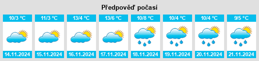 Výhled počasí pro místo Berschis na Slunečno.cz