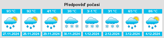 Výhled počasí pro místo Beinwil na Slunečno.cz