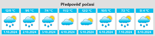 Výhled počasí pro místo Beatenberg na Slunečno.cz