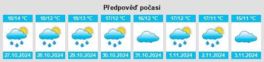 Výhled počasí pro místo Baltenswil na Slunečno.cz