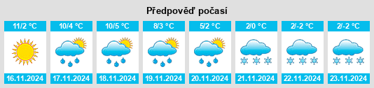 Výhled počasí pro místo Arisdorf na Slunečno.cz