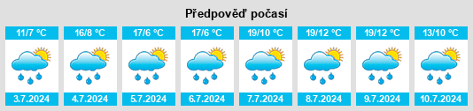 Výhled počasí pro místo Ardez na Slunečno.cz