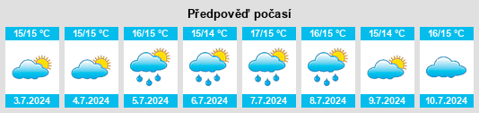 Výhled počasí pro místo Visby na Slunečno.cz