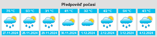 Výhled počasí pro místo Virserum na Slunečno.cz