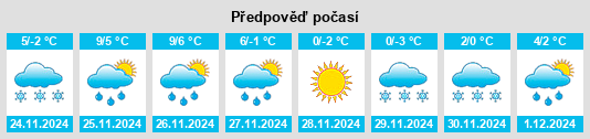 Výhled počasí pro místo Vintrosa na Slunečno.cz