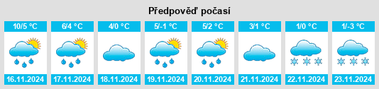 Výhled počasí pro místo Vinsta na Slunečno.cz