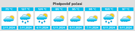 Výhled počasí pro místo Vinslöv na Slunečno.cz