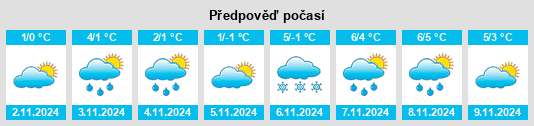 Výhled počasí pro místo Vindeln na Slunečno.cz