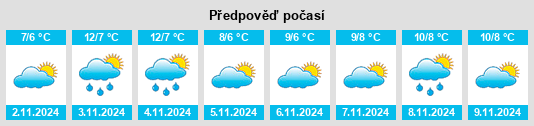 Výhled počasí pro místo Vilan na Slunečno.cz