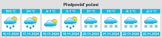 Výhled počasí pro místo Vikingstad na Slunečno.cz