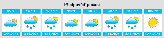 Výhled počasí pro místo Vejbystrand na Slunečno.cz