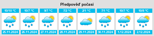 Výhled počasí pro místo Veddige na Slunečno.cz