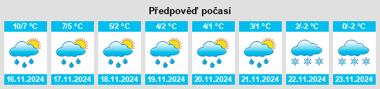 Výhled počasí pro místo Växjö Kommun na Slunečno.cz