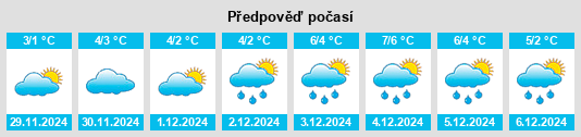 Výhled počasí pro místo Växjö na Slunečno.cz