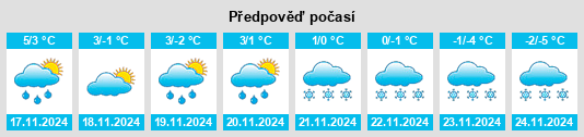 Výhled počasí pro místo Vävle na Slunečno.cz