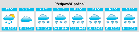 Výhled počasí pro místo Västerås na Slunečno.cz