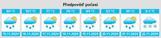 Výhled počasí pro místo Värnamo Kommun na Slunečno.cz