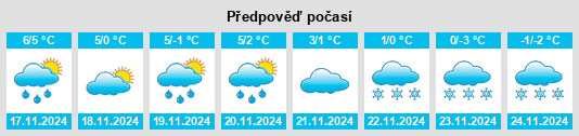 Výhled počasí pro místo Vagnhärad na Slunečno.cz