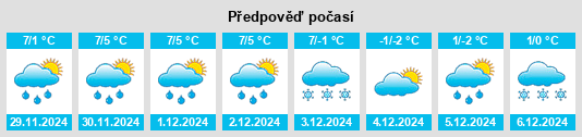 Výhled počasí pro místo Uddevalla Kommun na Slunečno.cz