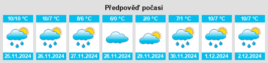 Výhled počasí pro místo Uddevalla na Slunečno.cz