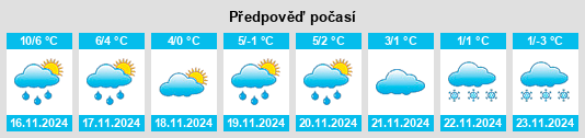 Výhled počasí pro místo Tullinge na Slunečno.cz