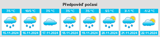 Výhled počasí pro místo Gimo na Slunečno.cz