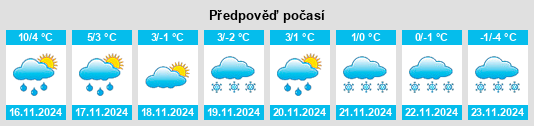 Výhled počasí pro místo Torshälla na Slunečno.cz