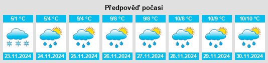 Výhled počasí pro místo Torsås na Slunečno.cz