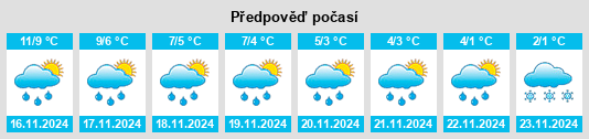 Výhled počasí pro místo Tormestorp na Slunečno.cz