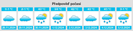 Výhled počasí pro místo Timrå Kommun na Slunečno.cz