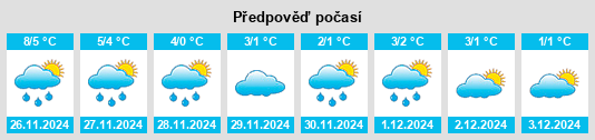 Výhled počasí pro místo Timrå na Slunečno.cz