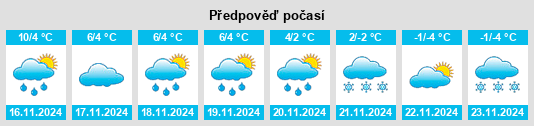 Výhled počasí pro místo Tierp na Slunečno.cz