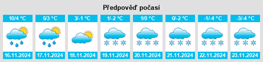 Výhled počasí pro místo Tibro Kommun na Slunečno.cz