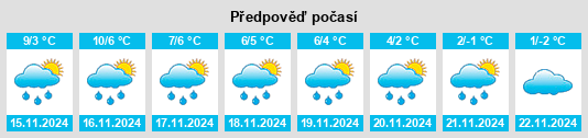 Výhled počasí pro místo Tenhult na Slunečno.cz