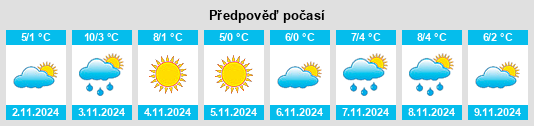 Výhled počasí pro místo Taberg na Slunečno.cz