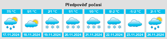 Výhled počasí pro místo Svenneby na Slunečno.cz