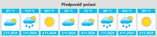 Výhled počasí pro místo Svenljunga na Slunečno.cz